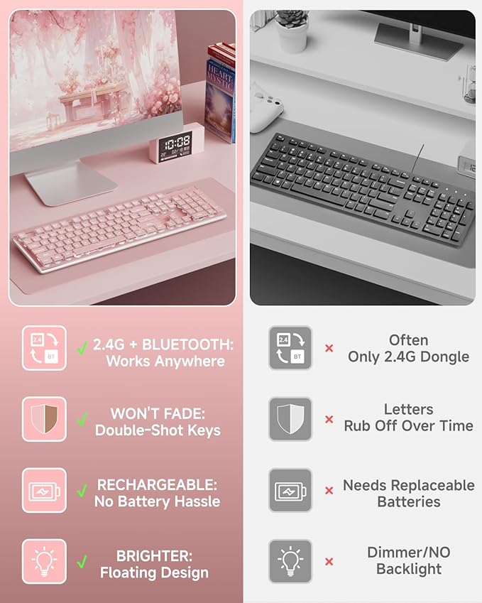 V3 Wireless Keyboard and Mouse with Single Backlit, Metal Panel, Bluetooth/2.4G Rechargeable Computer Keyboard and Mouse Combo Silent Lighted Full Size Cute Keyboards-Pink-DeskLoop Office