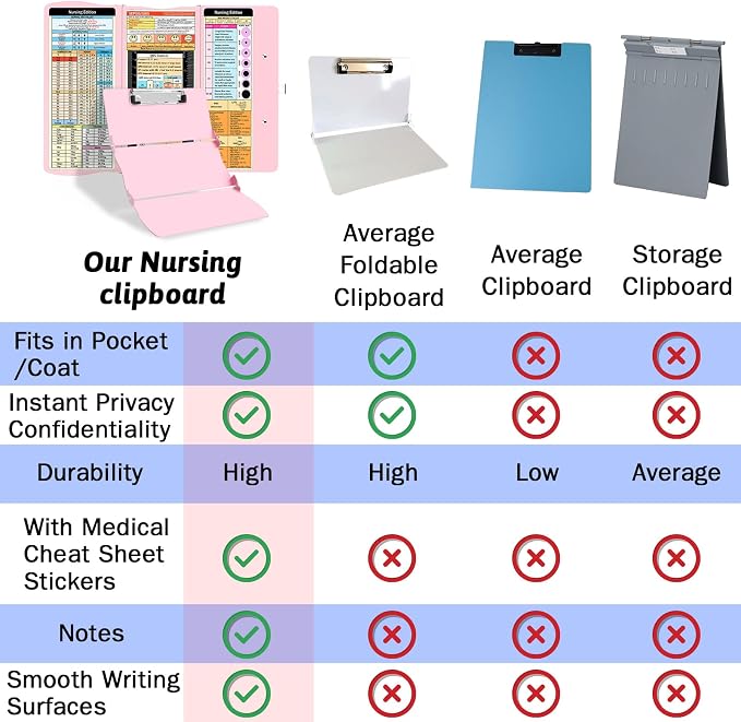 Nursing Clipboard Foldable Clipboard Medical: Edition Cheat Sheets Aluminum 3 - Image 4