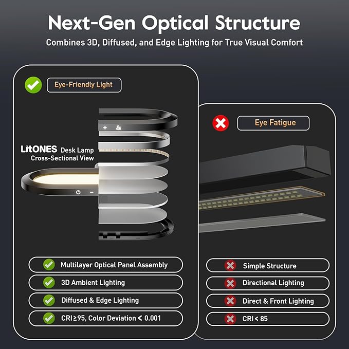 Eye-Caring Desk Lamp for Home Office – LED Soft Light with Knob Remote, Stepless Dimming & Color, Memory, Metal Table Lamp for Zoom, Studying, Video Conference, Flicker-Free, Glare-Free-DeskLoop Office