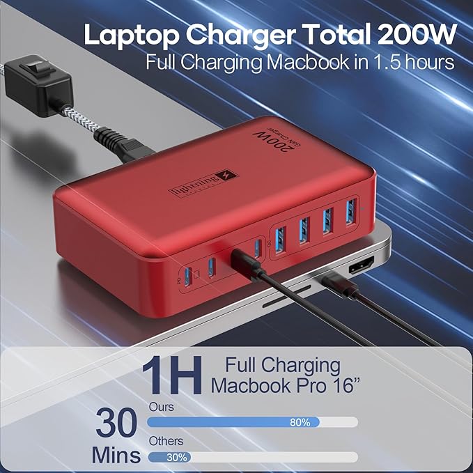 8-Port USB Charger Block 200W with Flat Plug, Braided Power Cord, and On/Off Switch- USB Charging Hub for iPhone, iPad, MacBook and More- 65W C Port Power Adapter for Laptops-DeskLoop Office