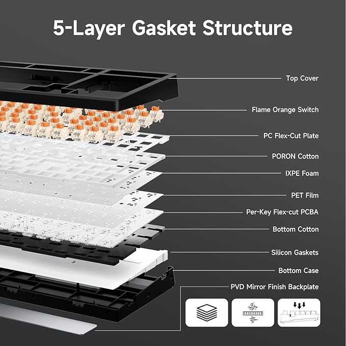 G98 PRO Wireless Mechanical Keyboard, Tri-Mode Connection Gaming Keyboard, Hot Swappable Custom Gasket Structure Pre-lubed Linear Switches Double Shot PBT Keycaps RGB LED Backlit Gradient Black-DeskLoop Office