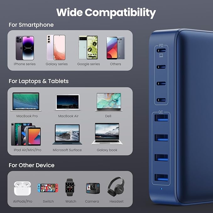 USB C Charger 200W USB C Charger Block,Upgraded GaN III 8-Port Fast Charging Station Hub,PD 65W Laptop Charging Adapter Compatible with MacBook Pro/Air,DELL,Steam Deck,iPhone 16/15/14,Galaxy S23/22-DeskLoop Office