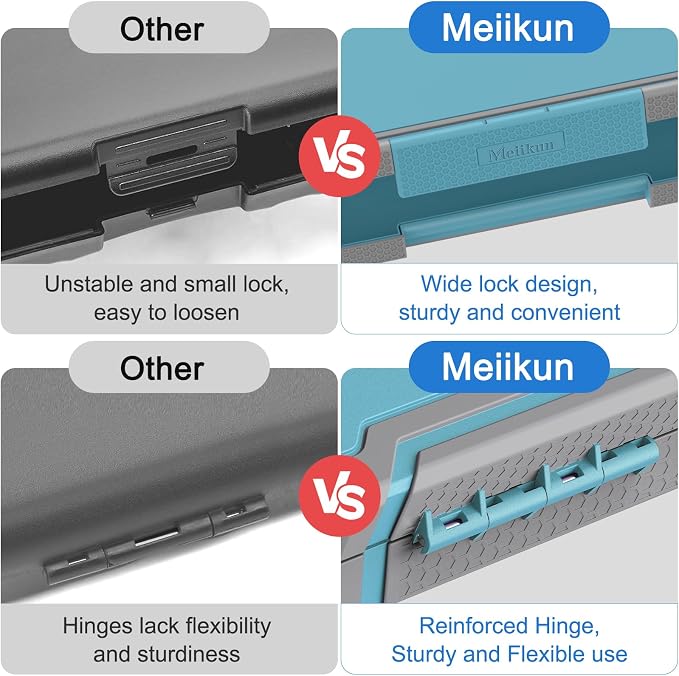 Meiikun Clipboard with Storage, Rugged Shockproof Protective, Internal Pen - Image 7