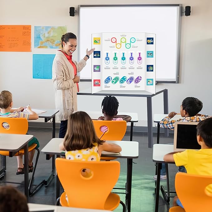 6 Pack Trifold Poster Board 48" X 36", IKAYAS Single sided White Poster Boards, Science Fair Display Boards Posterboard Foamboard for Mounting, Prints,Art,Display,Projects Classroom Supplies-DeskLoop Office