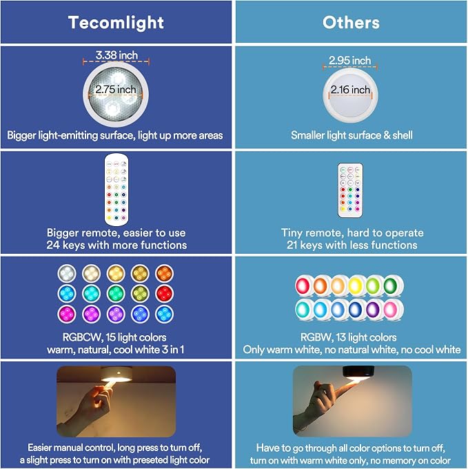TECOMLIGHT Puck Lights with Remote Control, Battery Operated Wireless Under - Image 6