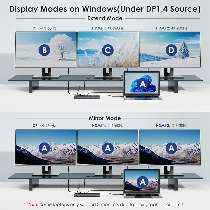 WAVLINK USB C Docking Station 3 Monitor with 100W PD, USB-C Laptop Dock Triple Display for Dell Hp Lenovo Windows, Type C Adapter Hub - Dual HDMI, DisplayPort, Ethernet, 4 USB3.0, SD/TF Slot, Audio-DeskLoop Office
