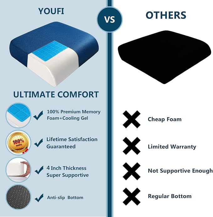 YOUFI Extra Thick Large Seat Cushion -19 X 17.5 X 4 Inch Gel Memory Foam Cushion - Image 7