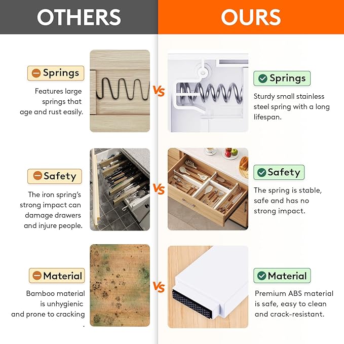 Lifewit 5 Pack Kitchen Drawer Dividers 2.36" High, 16"-22" Adjustable Drawer Organizer for Utensils/Clothes/Makeup, Plastic Expandable Separators in Dresser/Bedroom/Bathroom/Office Storage-DeskLoop Office