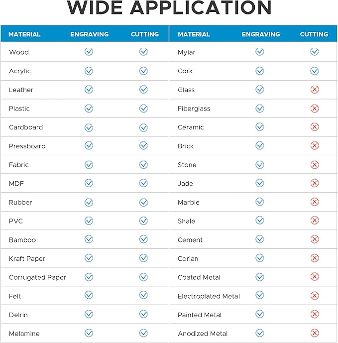 OMTech 90W CO2 Laser Engraver with Water Chiller, 28"x20" Cutting & Engraving Machine with Autofocus, Air Assist, 4-Way Pass, Autolift, RDWorks, for Wood, Glass, Acrylic & More-DeskLoop Office