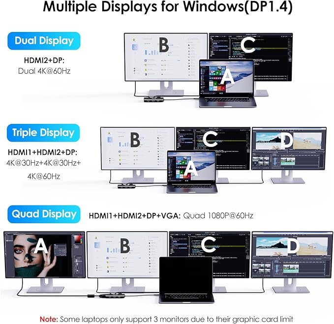 WAVLINK USB-C Docking Station for MacBook, Dell XPS, Lenovo Yoga, HP Laptops - Dual HDMI, DisplayPort, VGA, 3 USB 2.0 Ports, Black-DeskLoop Office