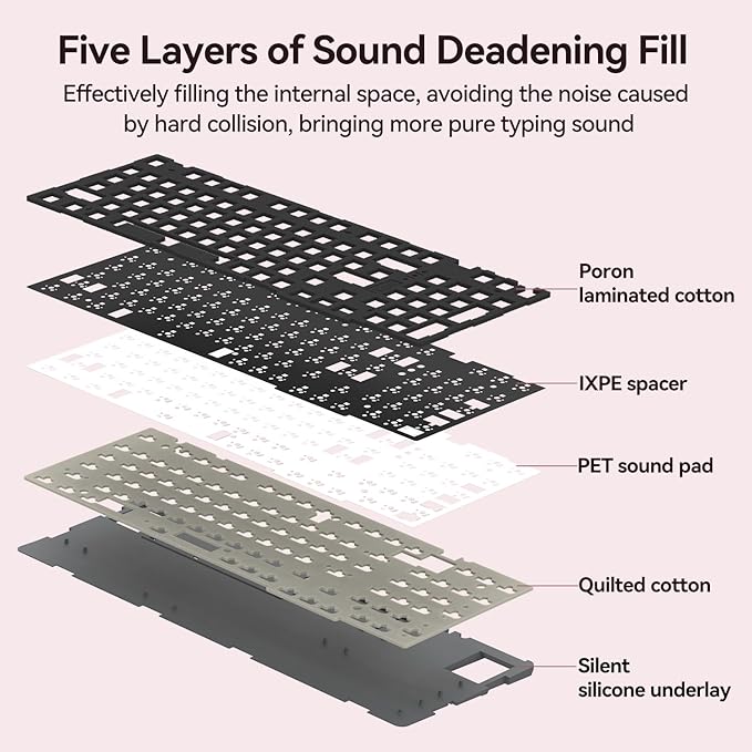 AUSDOM 98Pro Silent Wireless Mechanical Keyboard, Tri-Mode BT/2.4G/USB-C Hot Swappable Custom Quiet Keyboard with Backlit, Gasket Structure, PBT Keycaps, Pre-lubed Tactile Switches(Black Pink 97keys)-DeskLoop Office