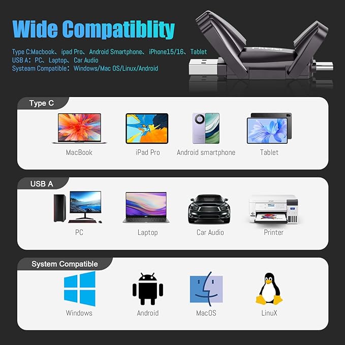 FU388 External Solid State Drive, Up to 1000MB/s for Data Storage,Dual-Port Stick Design with USB-A & Type-C Expansion of Storage for iPhone 15/16 /Android/PC/Mac/Laptop-DeskLoop Office