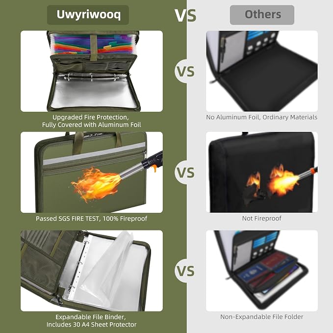 Fireproof Document Bag with Accordion File Organizer | Upgraded 5200°F Aluminum - Image 3
