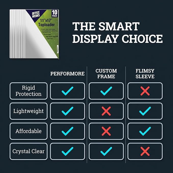 Performore 11" x 17" Heavy Duty Rigid Print Crystal-Clear Protectors Sheet - Image 8
