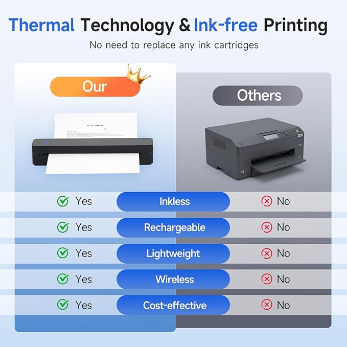 iDPRT Portable Printer Wireless for Travel, 300DPI Bluetooth Thermal Printer Support for 8.5"x11" US Letter, Inkless Compatible with iOS, Android, Laptop for Office, Car and Home, School-DeskLoop Office