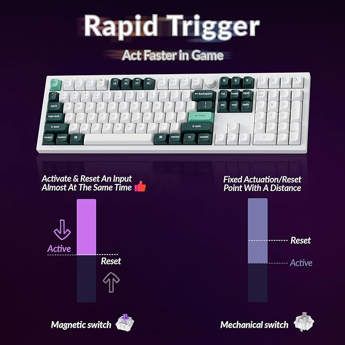 Keychron Q6 HE Wireless Custom Mechanical 100% Full Keyboard, 2.4 GHz/Bluetooth/Wired QMK Rapid Trigger Hot-Swappable Programmable Gateron Double-Rail Magnetic Switches for Mac Windows, Shell White-DeskLoop Office