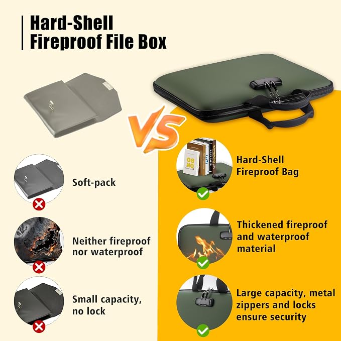 facka Fireproof Document Box - Image 5