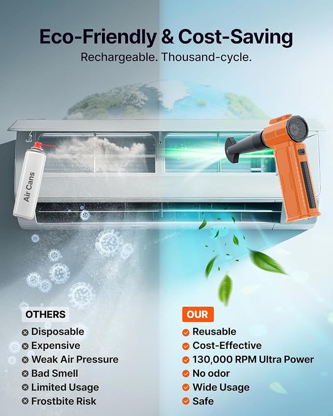 Compressed Air Duster, 000RPM Ultra-Powerful Electric Air Duster | 8000mAh - Image 6
