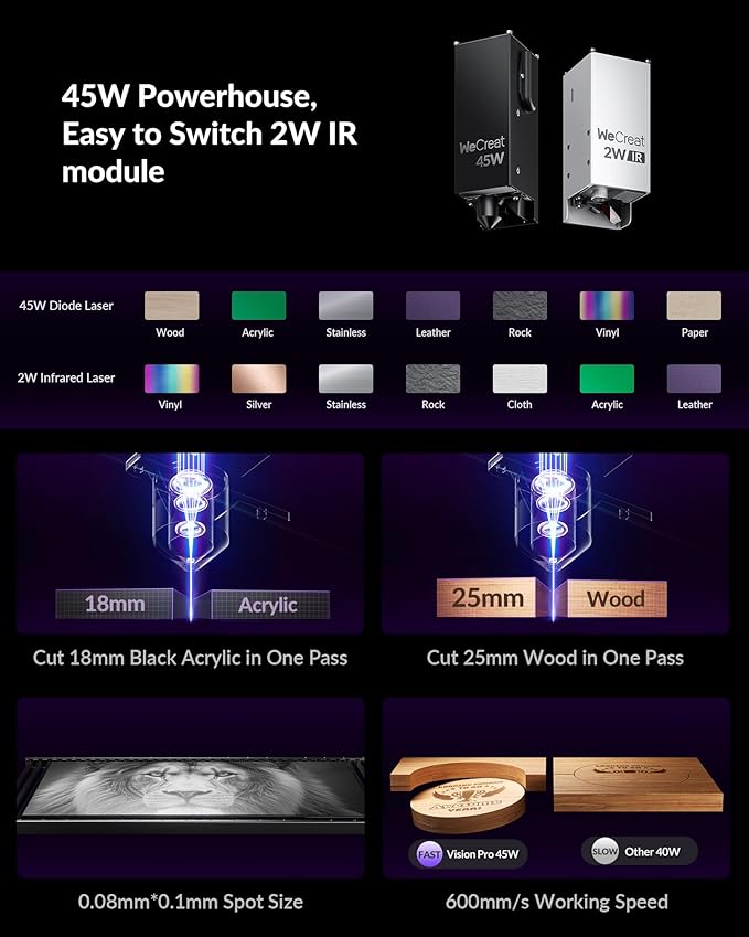 WECREAT Vision Pro 45W Laser Cutter and Engraver with Fume Extractor, HD Camera & Auto-Lifting, Laser Cutter Cuts 1” Wood, Full Enclosure Laser Engraving Machine for Wood and Metal, Acrylic, etc-DeskLoop Office