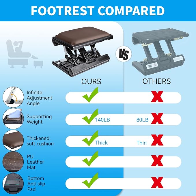 Scalebeard Foot Rest for Under Desk at Work, Height Adjustable Infinite Angle - Image 6