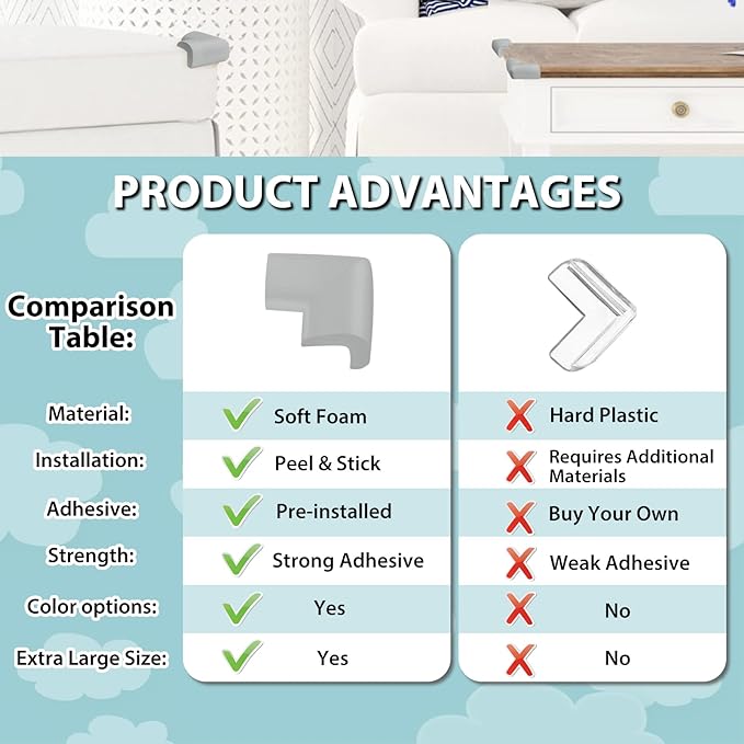 12 Pack Corner Protector Baby Proofing Corners and Edge Guards, Soft Safety - Image 4