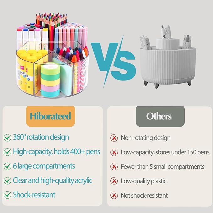 Large Acrylic Pen Holder for Desk, 6 Slots 360-Degree Rotating Pencil Holder Marker Organizer for Kids, Caddy Art Supply Organizer Crayon Organizers for Office School-DeskLoop Office