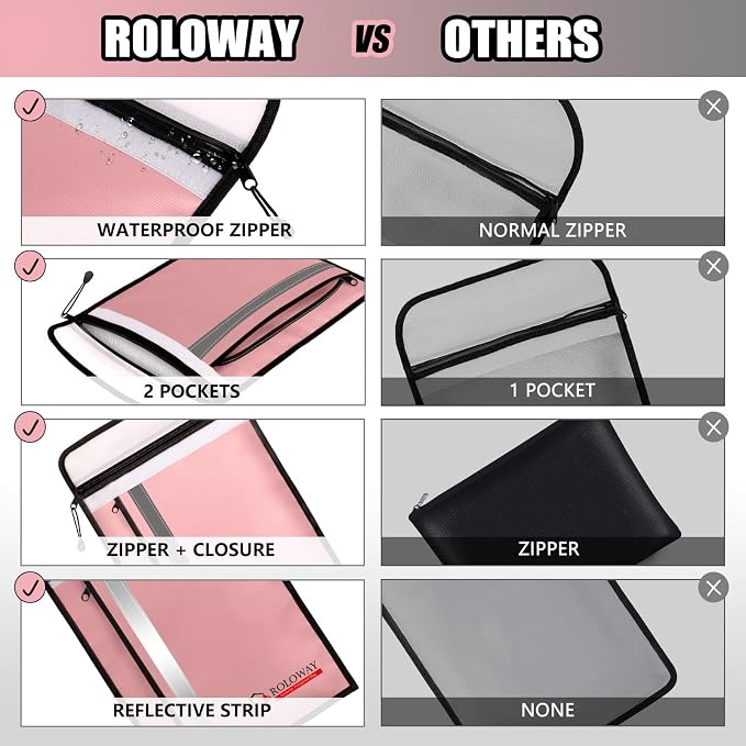 ROLOWAY Fireproof Document Bag - Image 7