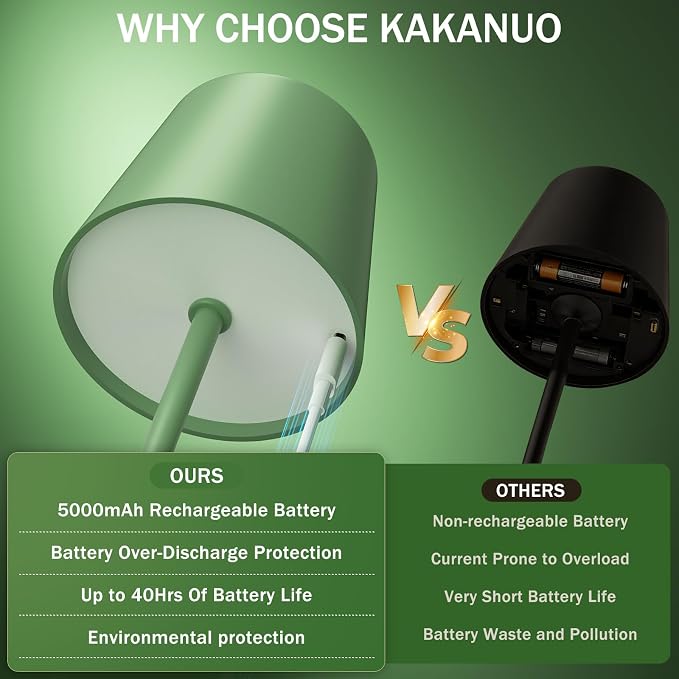 Kakanuo Green Cordless Rechargeable Table Lamp, 2 Pack Portable Desk Lamp - Image 3