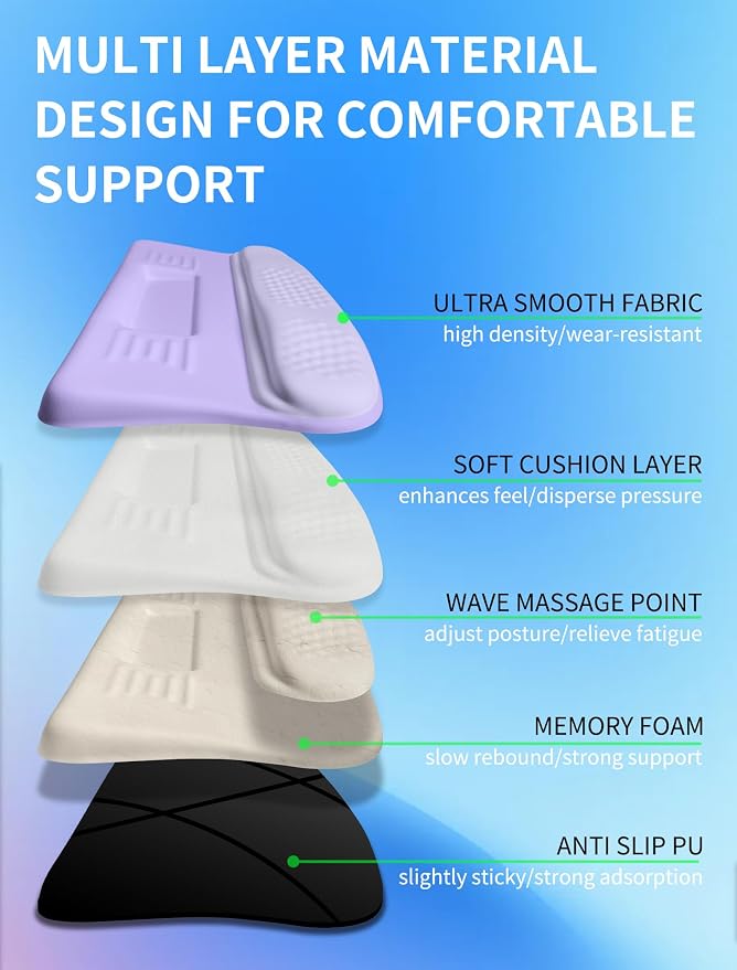 KUOSGM Ergonomic Wave Wrist Rest - Image 3
