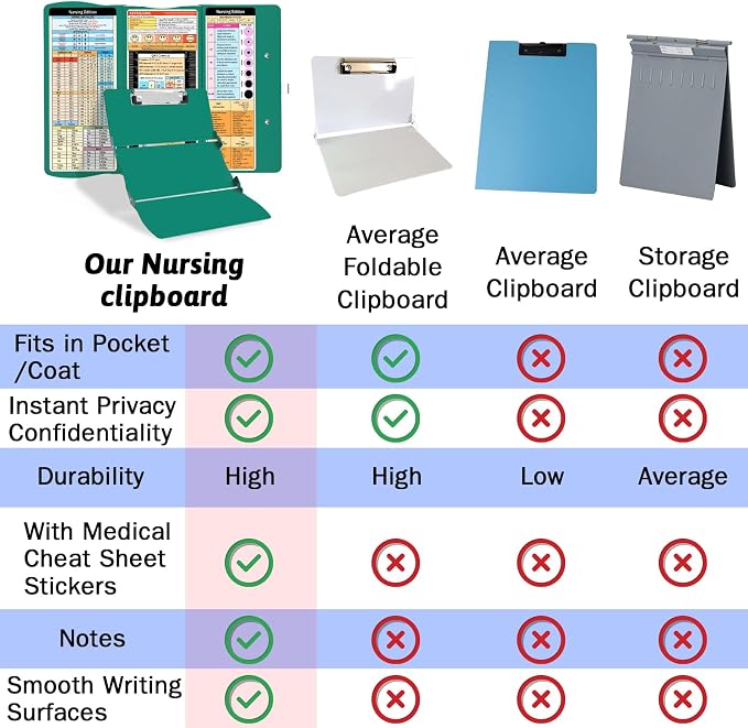 Nursing Clipboard Foldable Clipboard Medical: Edition Cheat Sheets Aluminum 3 - Image 4