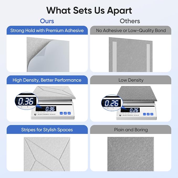 UNECHO 12 Pack 12" X 12" X 0.4" Acoustic Panels - Image 4