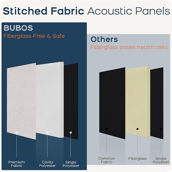 BUBOS 4 PCS Fabric Acoustic Panels, 23.6''x11.8''x2'' Sound Proof Panels - Image 9