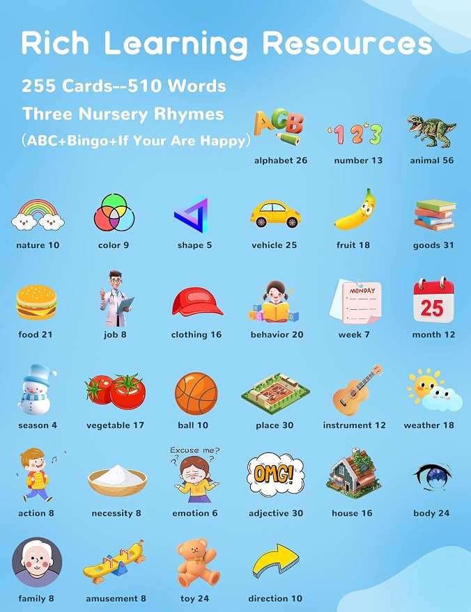 Arabic and English Talking Flash Cards - Image 3