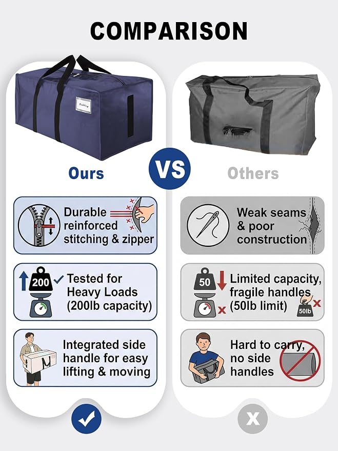 HOMESURE Supports 200lbs Heavy Duty Moving Bags - Image 3