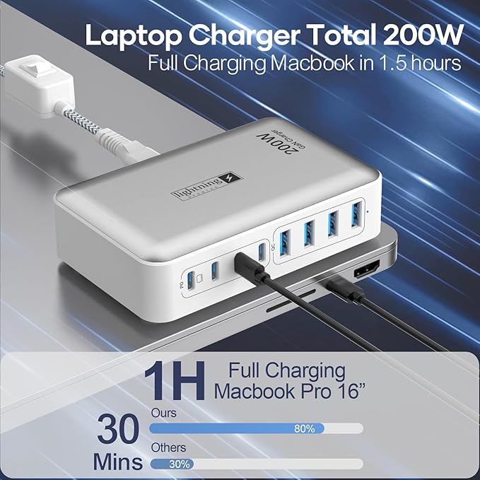 200W Charging Station for Multiple Devices, 8-Port USB C Charger Block Fast Charging, 65W Type C GaN Power Adapter for Cellphones, Tablets, Laptops, Multi Chargers USB Hub Flat Plug-DeskLoop Office