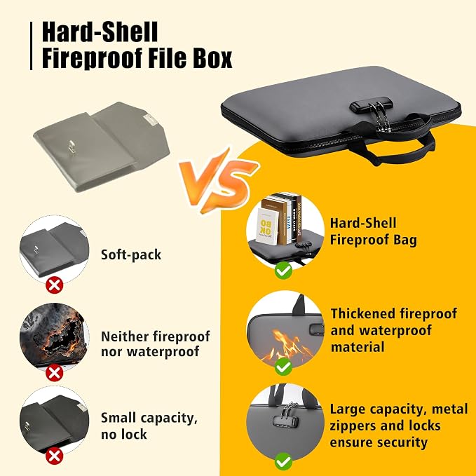 facka Fireproof Document Box - Image 5