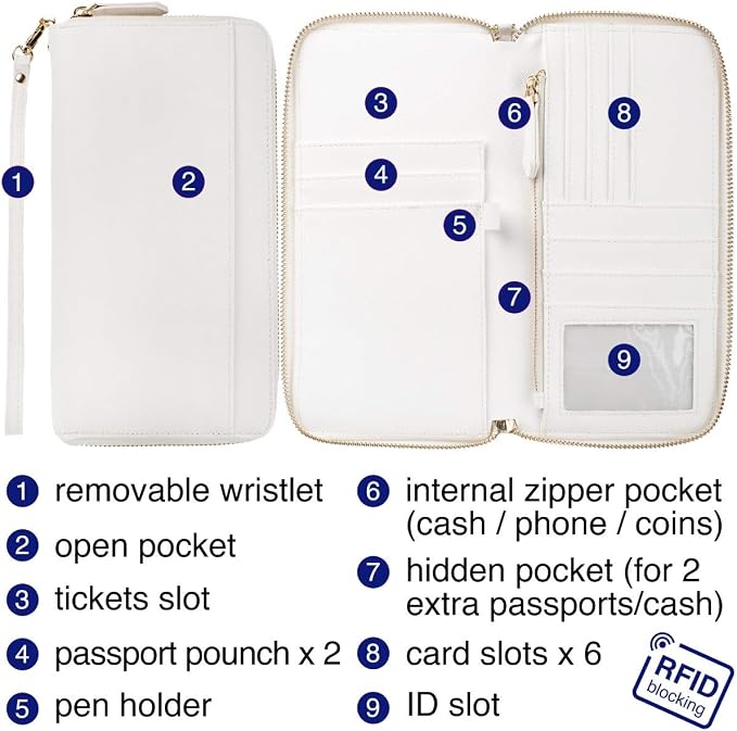 Travel Document Organizer - Image 6