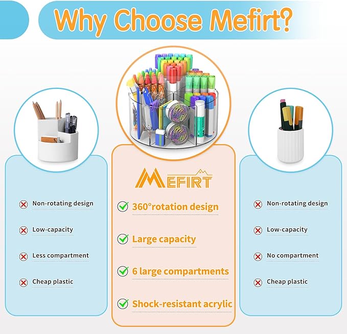 Acrylic Pen Holder, 2 Pack 360 Rotating Organizer With 6 Compartments, Desk Office Storage for 800 Pens, Markers, Crayons and Art Supplies-DeskLoop Office