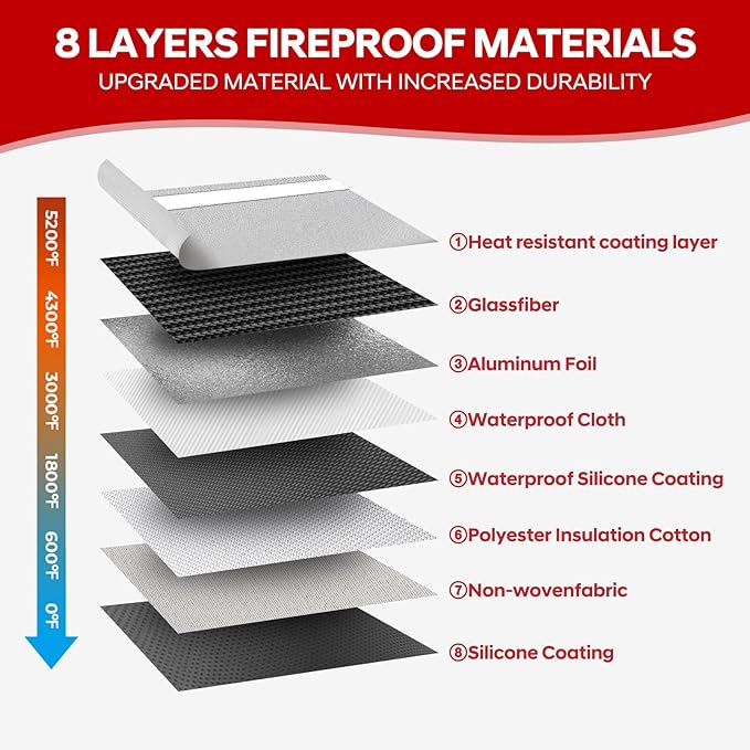 Fire Proof Bag For Documents,5200°F Heat Insulated Fire Proof Pouch with Soft Leather Hand Strap,13.9x10.6 Inch Fireproof Money Bag for Cash/Documents/Valuables(Silvery)-DeskLoop Office