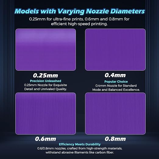 FLASHFORGE Adventurer 5M Pro Nozzle, 0.6mm Hardened, 280℃ High Flow 32mm³/s - Image 4