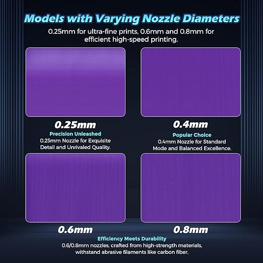 FLASHFORGE Adventurer 5M Nozzle, 0.4mm 280℃ High Flow 32mm³/s Nozzle - Image 4