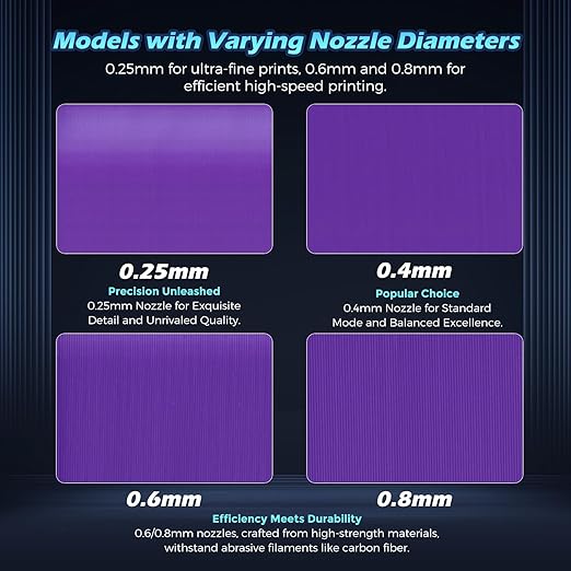 FLASHFORGE Adventurer 5M Pro Nozzle, 0.25mm 280℃ High Flow 32mm³/s Nozzle - Image 4