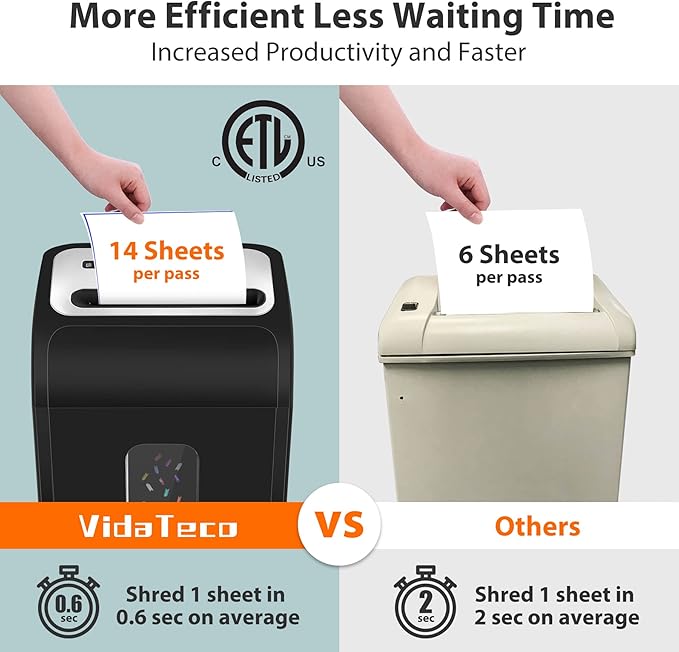 Paper Shredder for Home Office14-Sheet 60-Mins Micro Cut Shredder with US Patented Blade,Shred Card/CD/Clip/Staple,for Home Use Heavy Duty,AUTO Jam Proof,5.3-Gallon Pullout Bin(ETL)-DeskLoop Office