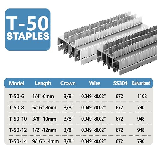 Heavy Duty T-50 Staples 5/16 inch Length 1462-Count, 3/8" Crown Beveled - Image 2