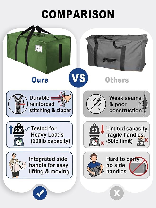 HOMESURE Supports 200lbs Heavy Duty Moving Bags - Image 3