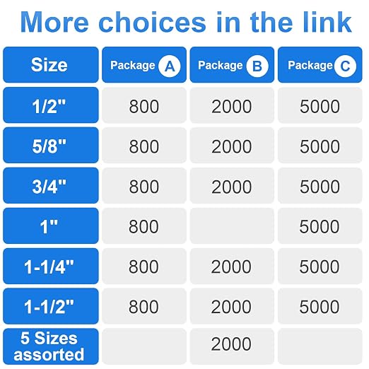 18 Gauge 1/4" Narrow Crown Staples 5/8" Leg Galvanized 800 Pack - Image 2