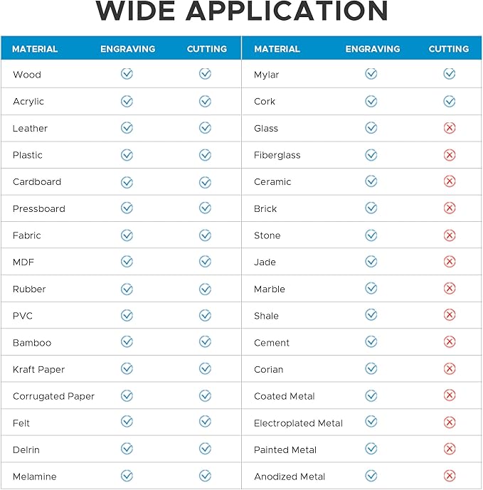 OMTech 90W CO2 Laser Engraver with Water Chiller, 28"x20" Cutting & Engraving Machine with Air Assist, 4-Way Pass, Caster Wheels, RDWorks, for Wood, Glass, Acrylic & More-DeskLoop Office