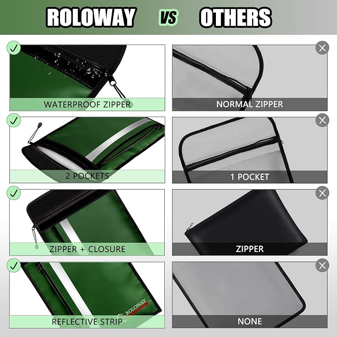 ROLOWAY Fireproof Document Bag - Image 4