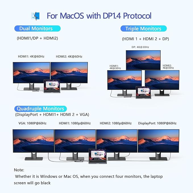 USB C Docking Station Dual HDMI, MOKiN Docking Station 3 Monitors, Displayport, VGA, 100W PD Charging, 2USB A 2.0, USB C 2.0 Ports Multiport Adapter, 8 in 1 USB Hub for Dell, HP, Lenovo Thinkpad-DeskLoop Office