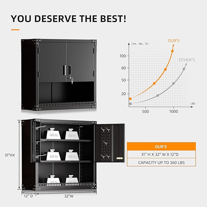 INTERGREAT Metal Wall Storage Cabinet with Locking Door and Adjustable Shelves, 31" Black Wall-Mounted Tool Cabinet for Garage,Warehouse,Office,Basement-DeskLoop Office